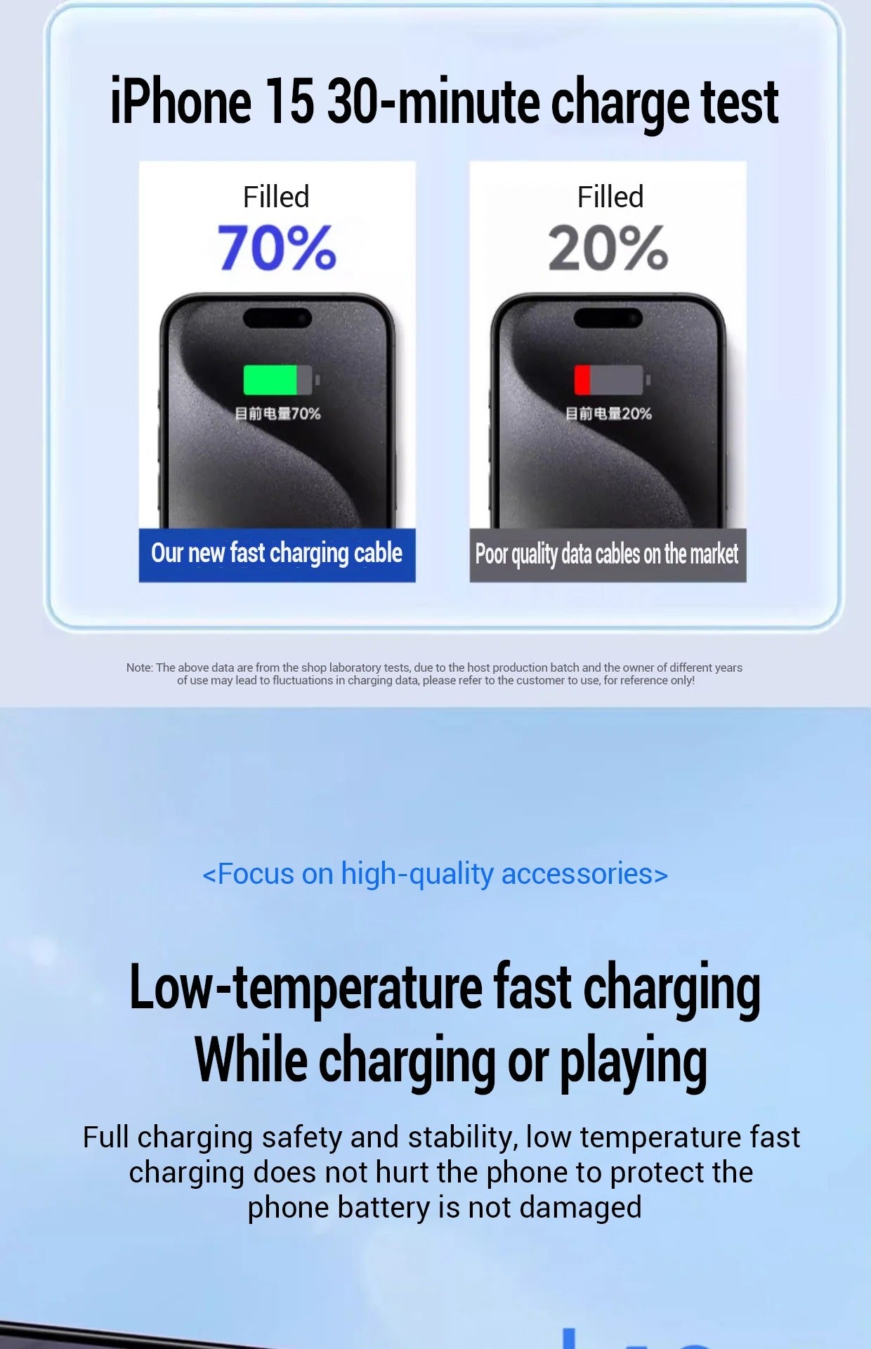 High-Speed PD 20W Fast Charging Cable for iPhone – USB-C to Lightning, 2.4A, Low-Temp Quick Charge, Durable Nylon Wire, 1M/2M, Data Sync Cord