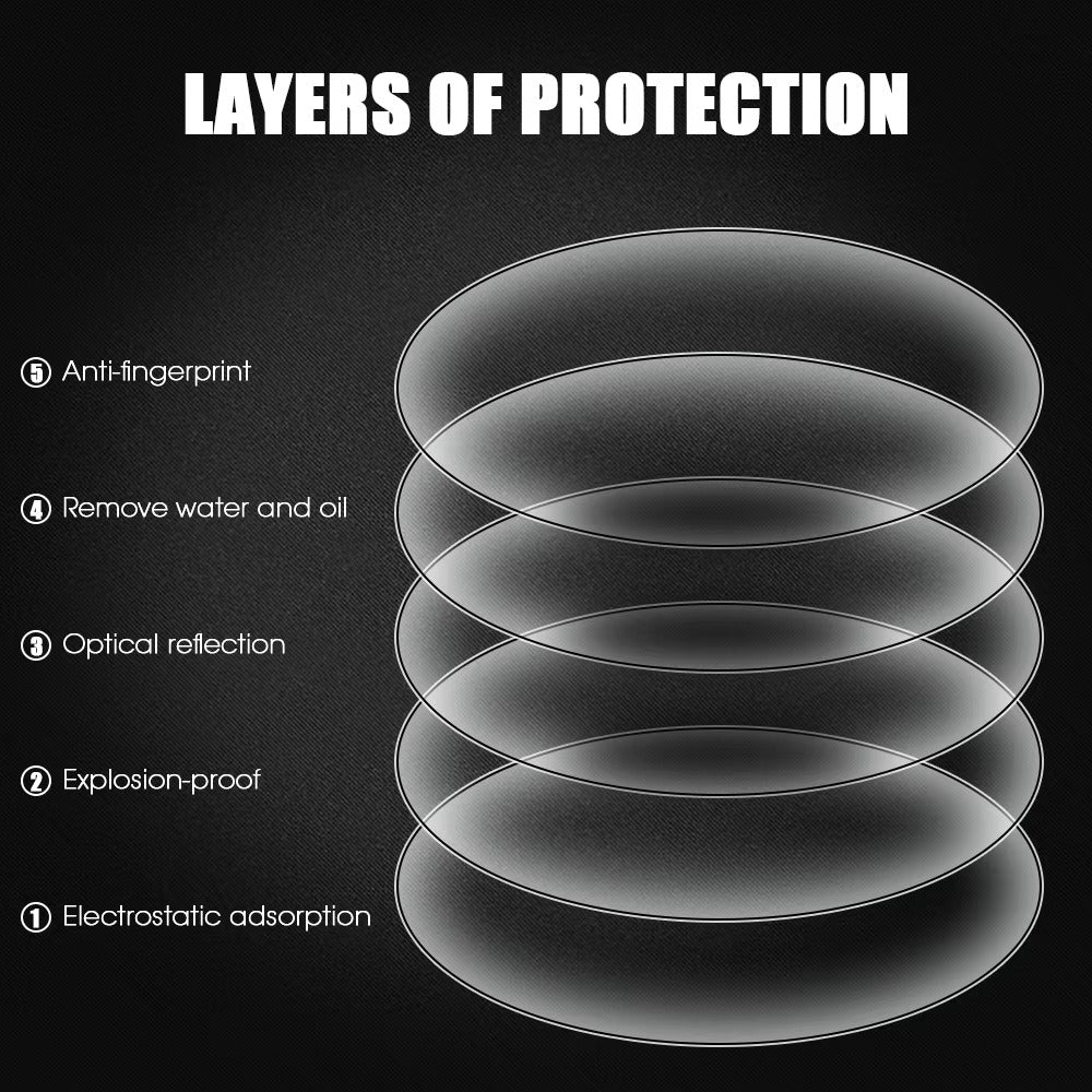High Quality Hydrogel Screen Protector for GPS Tracker – Scratch-Resistant Protective Cover for Pet