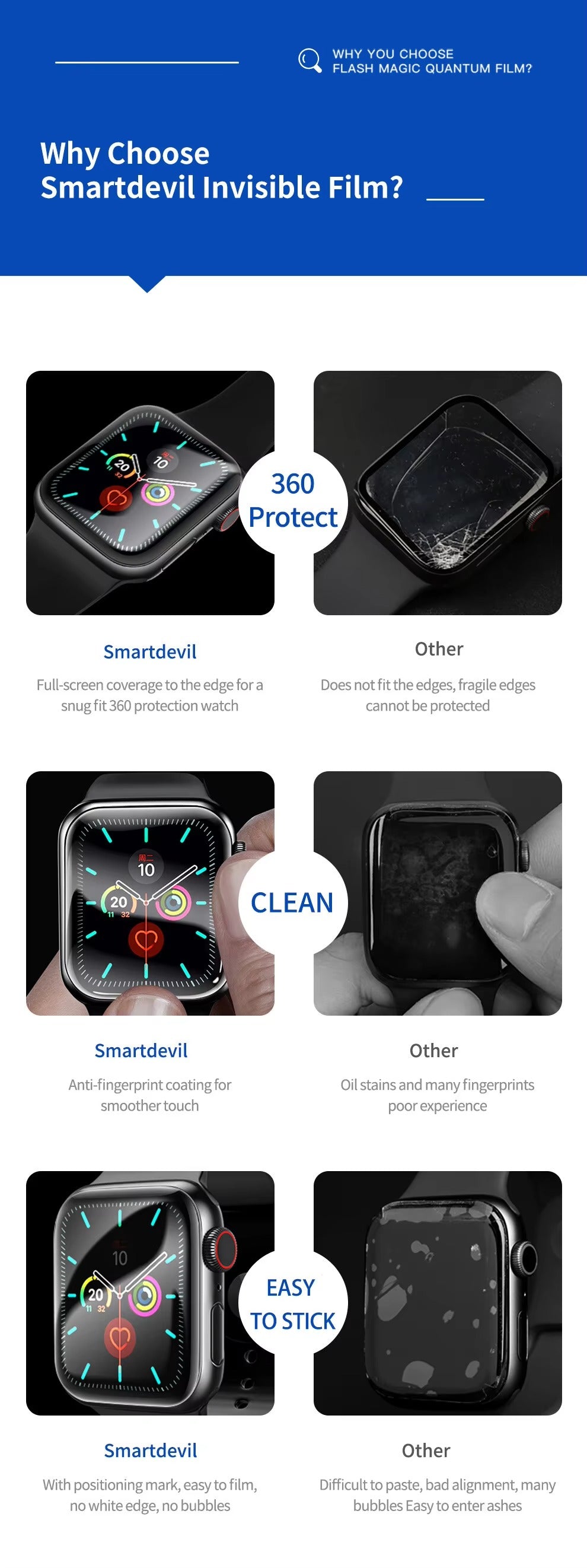 Premium 2-Pack Apple Watch Screen Protector – HD Full Adhesive Scratch-Resistant Display Guard for 40mm to 45mm Smartwatch