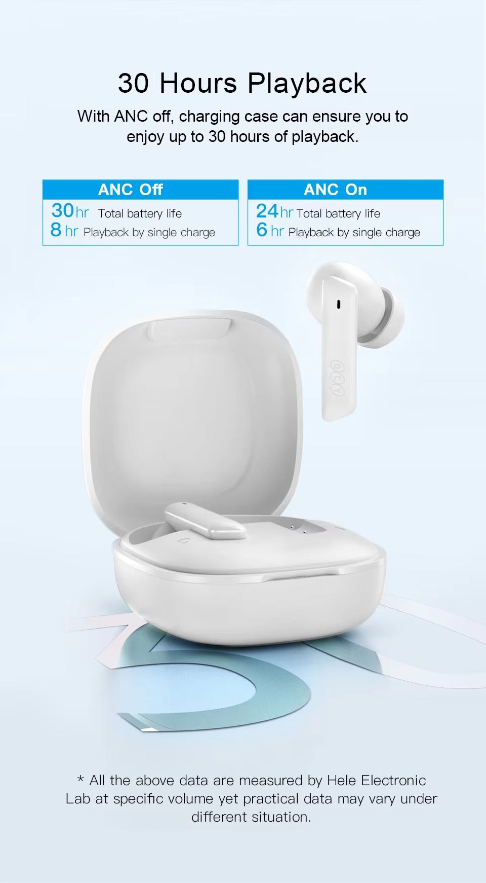 Premium, ANC Wireless Headphones – Bluetooth 5.2 Earphones with 6-Mic ENC, HD Call, Transparency Mode for Apple iPhone