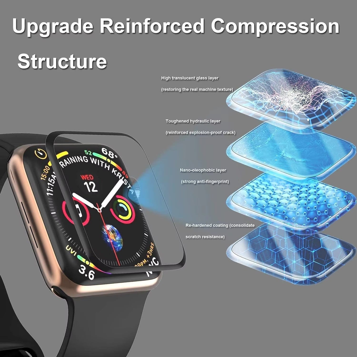 Premium 3D Full Cover Tempered Glass Screen Protector for Apple Watch – Anti-Fingerprint, Shockproof Case Bundle 38mm–49mm