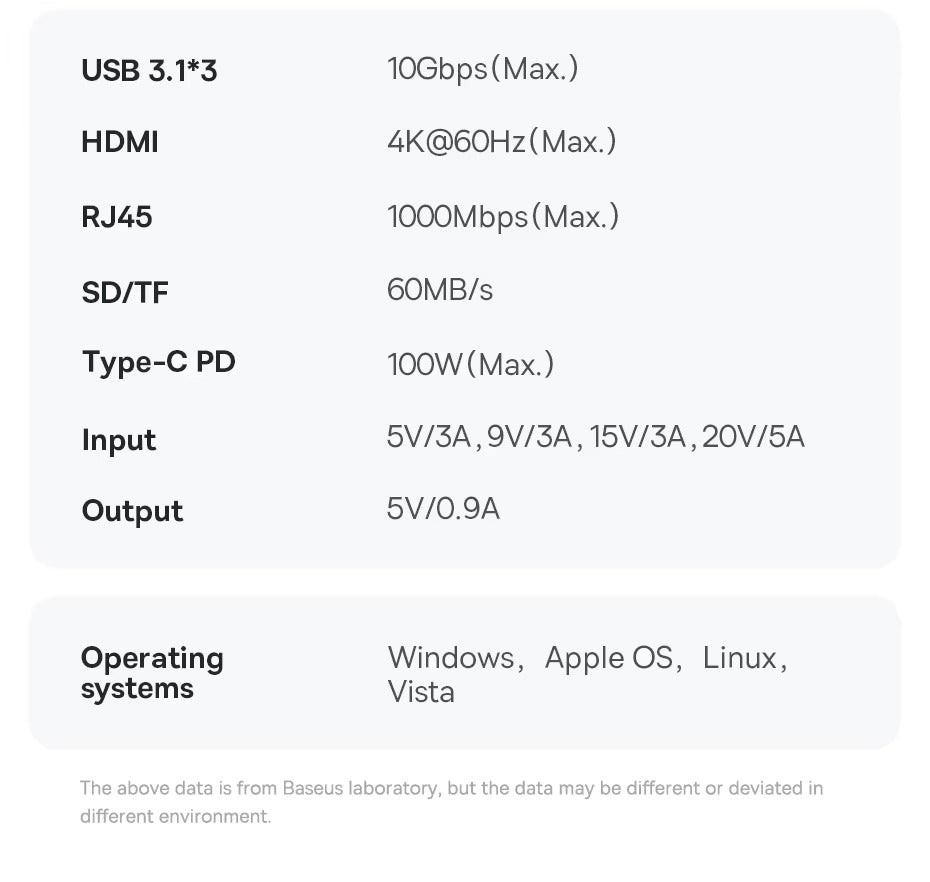 High Quality USB-C Hub Adapter – Type-C to HDMI, USB 3.1, 10Gbps, RJ45 Ethernet, Laptop, Tablet, USB-C Devices