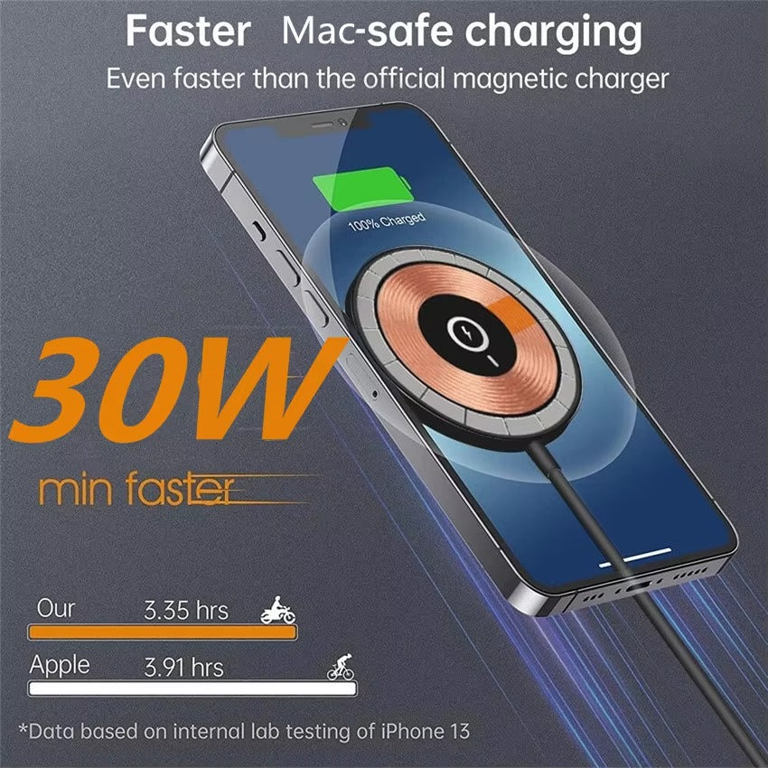 Premium, 30W Magnetic Wireless Charger Pad – Fast Charging Stand for MagSafe-Compatible iPhone, USB-A, PD Power Adapter,