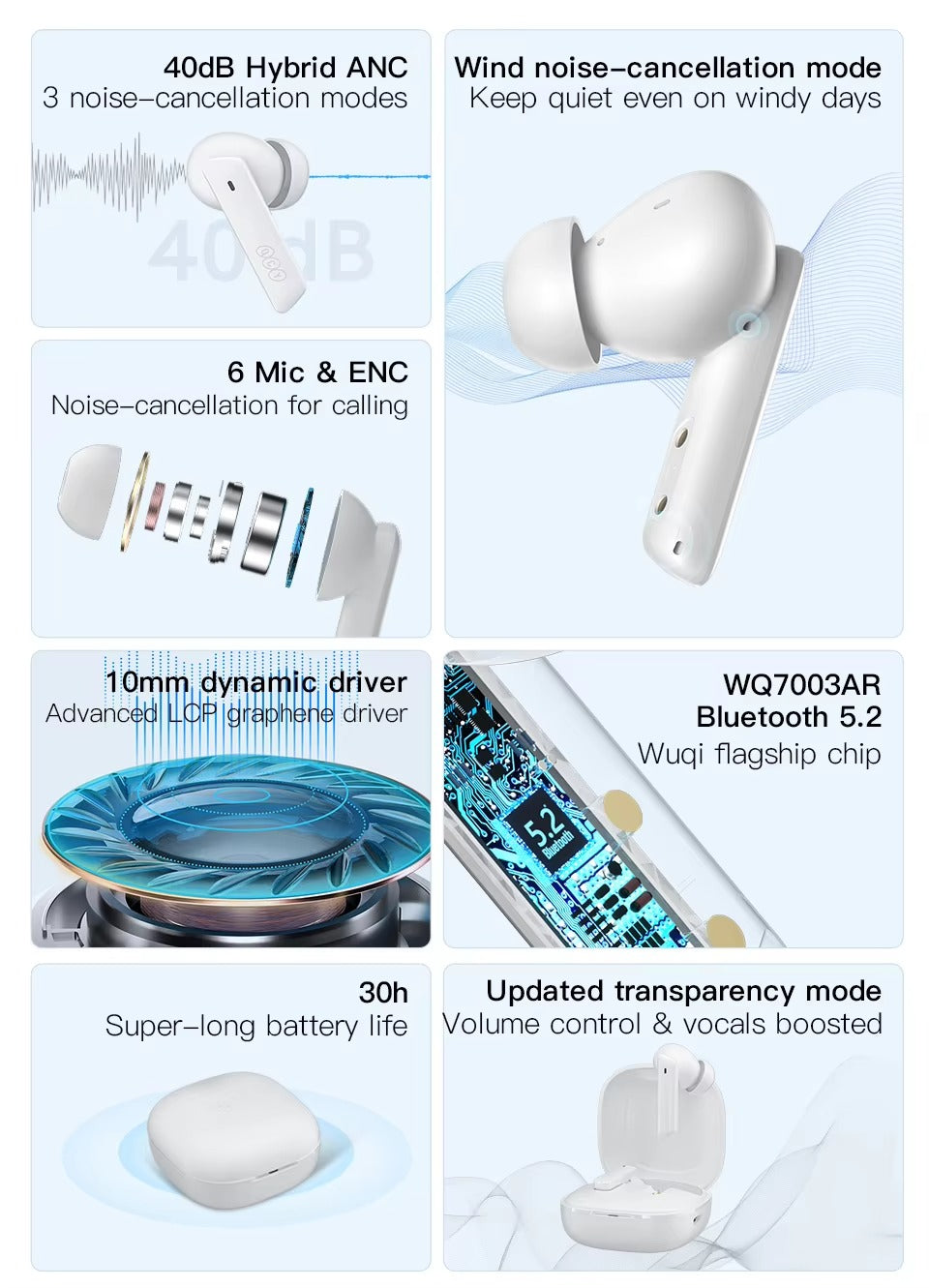 Premium, ANC Wireless Headphones – Bluetooth 5.2 Earphones with 6-Mic ENC, HD Call, Transparency Mode for Apple iPhone