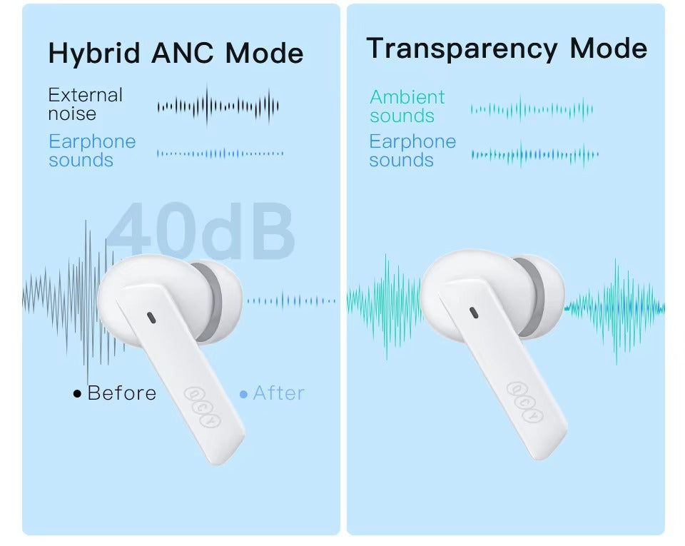 Premium, ANC Wireless Headphones – Bluetooth 5.2 Earphones with 6-Mic ENC, HD Call, Transparency Mode for Apple iPhone