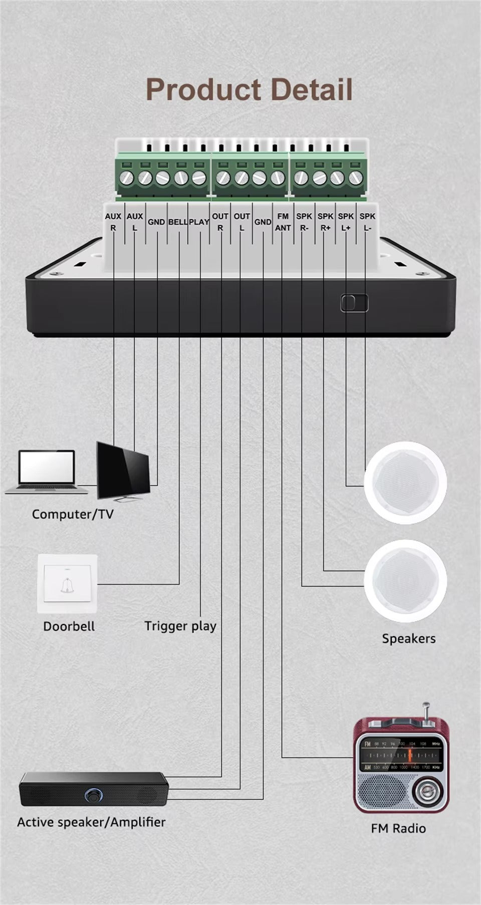 Premium Bluetooth Wall Amplifier for iPhone, 2.8" HD Touchscreen Music Control Panel, Smart Home Stereo System with FM, AUX, and Digital Audio
